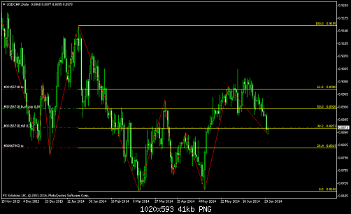     

:	usdchfdaily.png
:	34
:	40.7 
:	411811