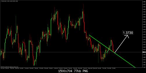 eurusddaily.jpg‏