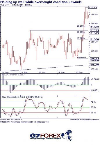 USD-JPY31400.jpg‏