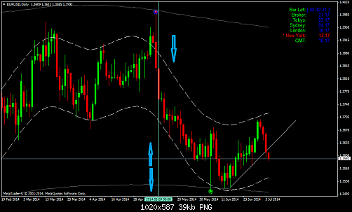 eurusddaily.png‏