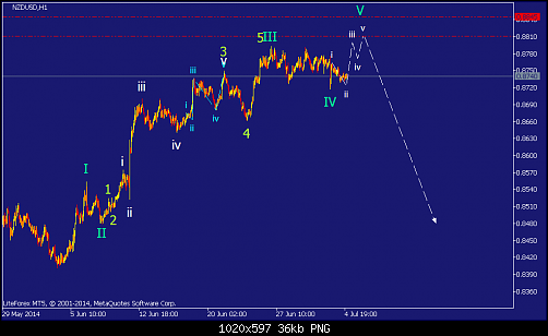     

:	nzdusd-h1-straighthold-investment-group-temp-file-screenshot.png
:	93
:	35.5 
:	412029