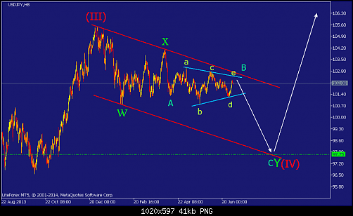     

:	usdjpy-h8-straighthold-investment-group-temp-file-screenshot.png
:	42
:	41.1 
:	412031