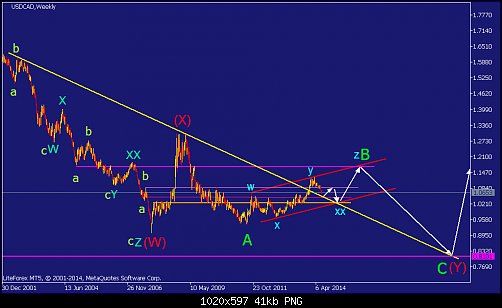     

:	usdcad-w1-straighthold-investment-group-temp-file-screenshot-3.png
:	48
:	40.9 
:	412058