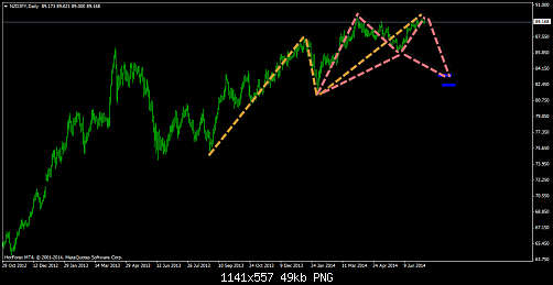     

:	nzdjpy-d1-hf-markets-ltd.png
:	86
:	49.3 
:	412256