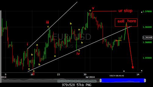 EURUSD.png‏