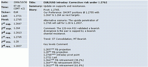 eur-usd.GIF‏