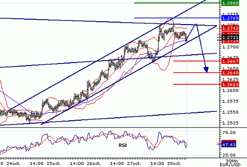 EURUSD20061030074411.gif‏