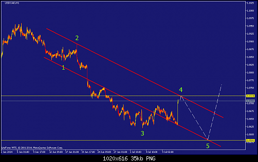     

:	usdcad-h1-straighthold-investment-group-temp-file-screenshot.png
:	26
:	34.6 
:	412456