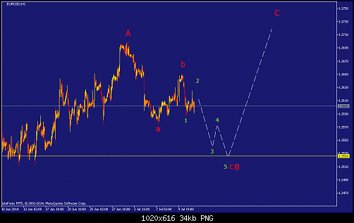     

:	eurusd-h1-straighthold-investment-group-temp-file-screenshot.png
:	101
:	33.8 
:	412460