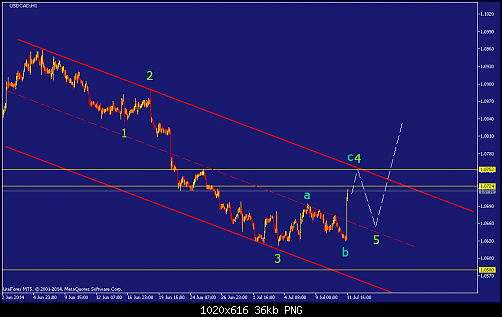     

:	usdcad-h1-straighthold-investment-group-temp-file-screenshot-3.png
:	23
:	35.6 
:	412463