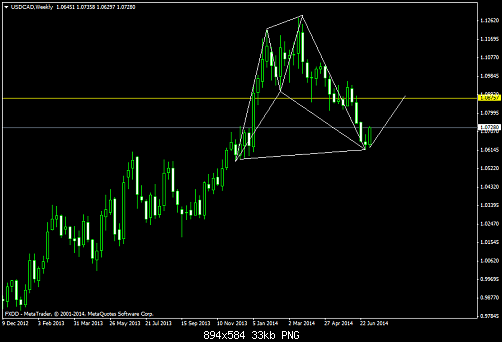     

:	USDCADWeekly.png
:	34
:	33.1 
:	412473