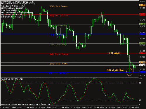 usdjpy-buy88-target28.gif‏