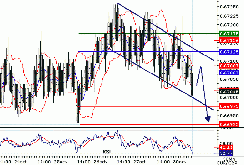 EURGBP_20061030075012.gif‏