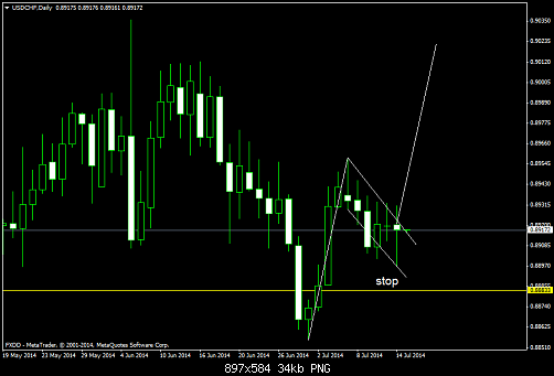     

:	USDCHFDaily.png
:	56
:	34.4 
:	412621