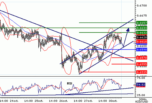 NZDUSD20061030080505.gif‏