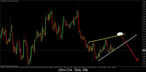 eurusddaily.jpg‏