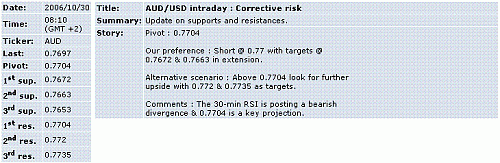 aud-usd.GIF‏