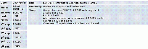 eur-chf.GIF‏