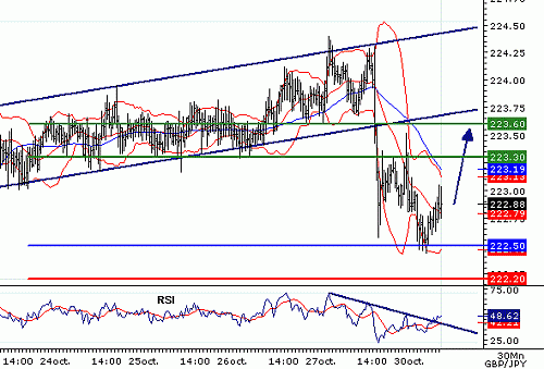 GBPJPY_20061030084712.gif‏