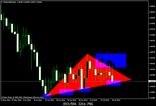     

:	EURAUD@Daily.png
:	35
:	31.7 
:	412777
