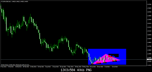     

:	EURAUD@Daily.png
:	44
:	39.9 
:	412864