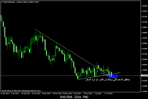     

:	EURAUD@Daily.png
:	41
:	32.2 
:	412873