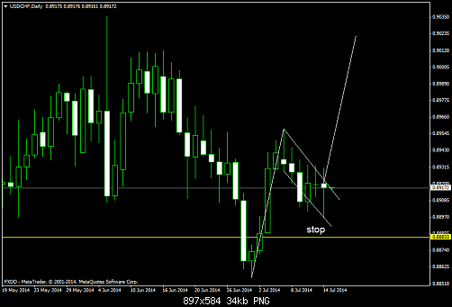     

:	USDCHFDaily.png
:	31
:	34.4 
:	412890