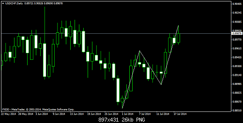     

:	USDCHFDaily1.png
:	34
:	26.4 
:	412891