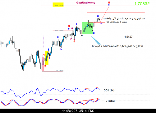     

:	GBPUSD@Weekly.png
:	41
:	35.1 
:	412962