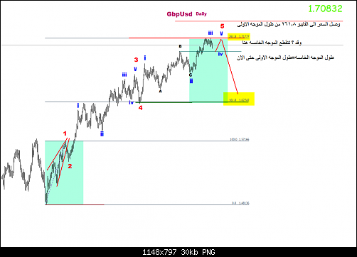     

:	GBPUSD@Daily.png
:	50
:	30.3 
:	412966