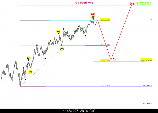     

:	GBPUSD@Daily2.png
:	37
:	27.6 
:	412967