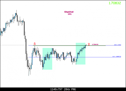     

:	GBPUSD@Monthly.png
:	28
:	27.5 
:	412968