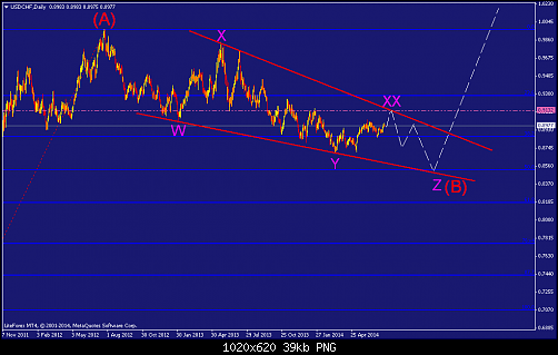     

:	usdchf-d1-liteforex-group-of-2.png
:	43
:	38.8 
:	413071