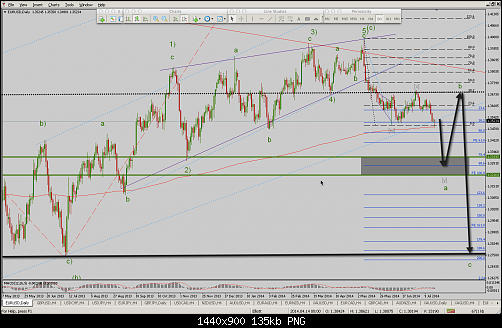 eur:usd d.png‏