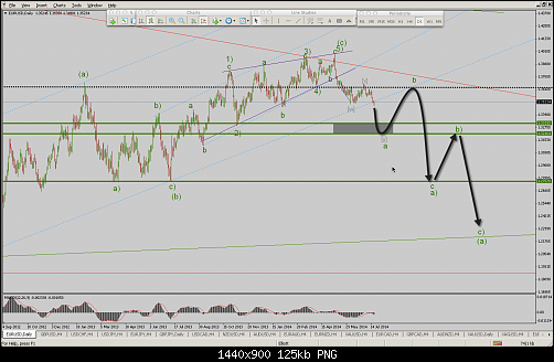 eur:usd dd.png‏