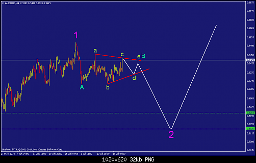     

:	audusd-h4-liteforex-group-of.png
:	49
:	31.8 
:	413248