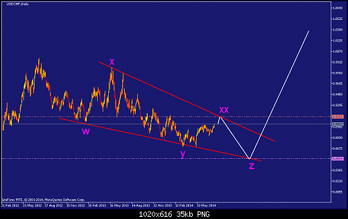     

:	usdchf-d1-straighthold-investment-group-temp-file-screenshot-2.png
:	27
:	35.2 
:	413249