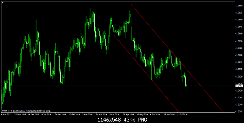 eurusddaily.png‏