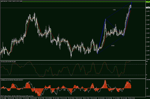 gbp-cad.gif‏