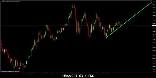 EURUSDMonthly.jpg‏