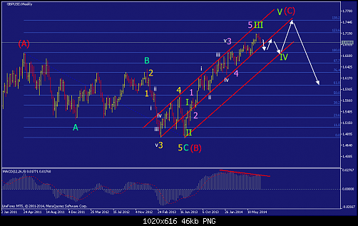     

:	gbpusd-w1-straighthold-investment-group-temp-file-screenshot.png
:	72
:	45.6 
:	413373