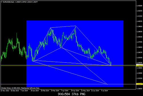     

:	EURUSD@Daily.png
:	58
:	37.2 
:	413483