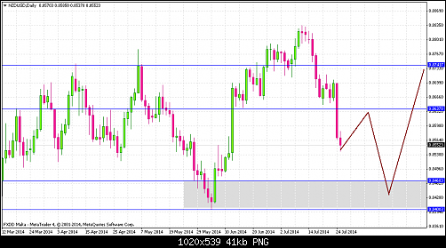     

:	nzdusd-d1-fxdirectdealer-4.png
:	22
:	40.7 
:	413571