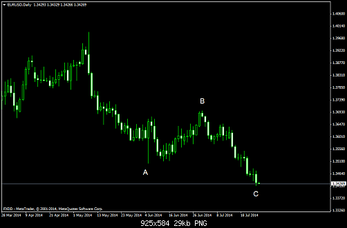     

:	EURUSDDaily1.png
:	20
:	29.1 
:	413610