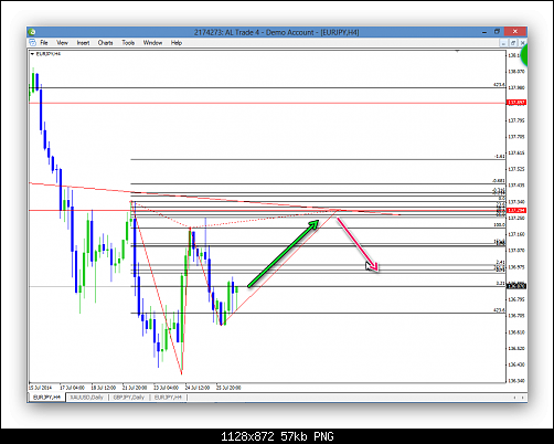 eurjpy137.50.png‏