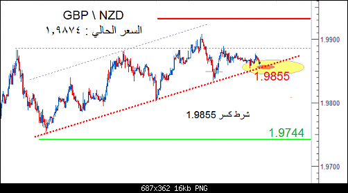 GBPNZD NEW LA.png‏