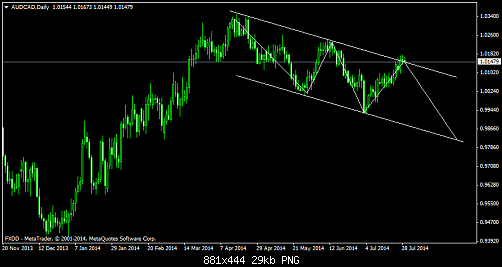     

:	AUDCADDaily.png
:	45
:	28.5 
:	413671