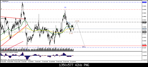     

:	audusd-h1-alpari-uk-ltd-temp-file-screenshot-40961.png
:	35
:	41.8 
:	413677