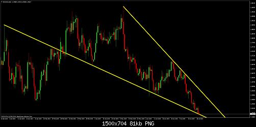 EURUSDDaily.jpg‏