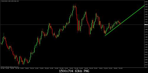 EURUSDMonthly.jpg‏